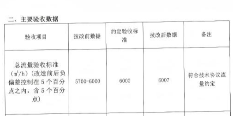驗收捷報頻傳，感謝客戶企業(yè)信任